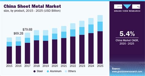 sheet metal industry outlook|sheet metal industry growth.